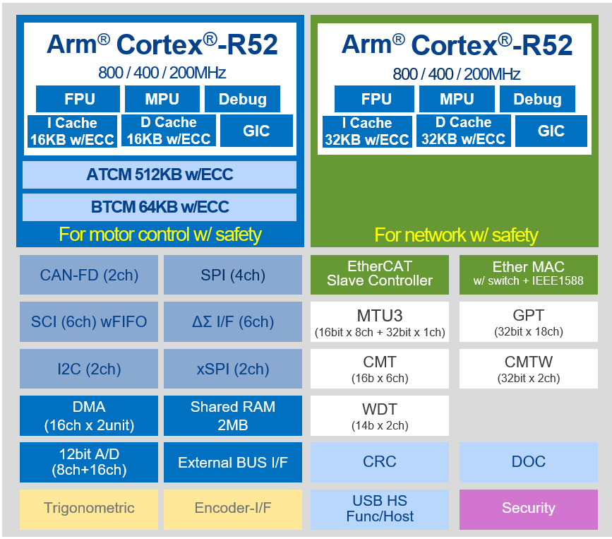 RZ/T2M  BiSS Interface